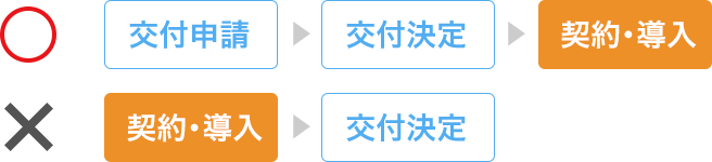 注意事項